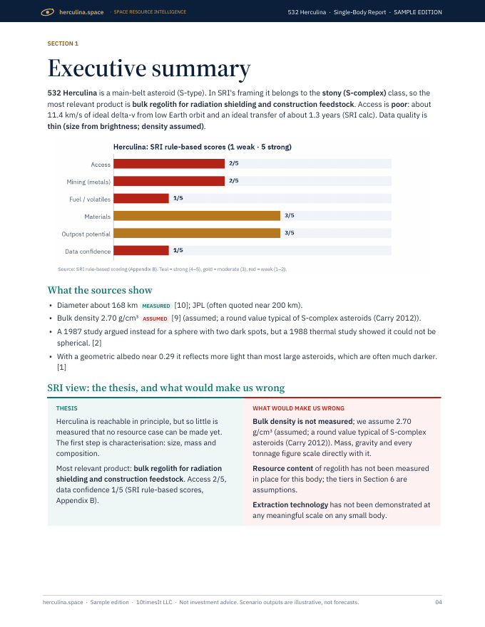 Herculina Space Resource Intelligence report sample, page 04