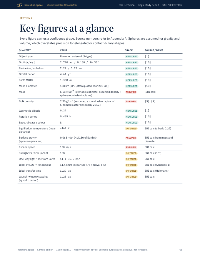 Herculina Space Resource Intelligence report sample, page 05